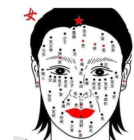 女人 痣 面相